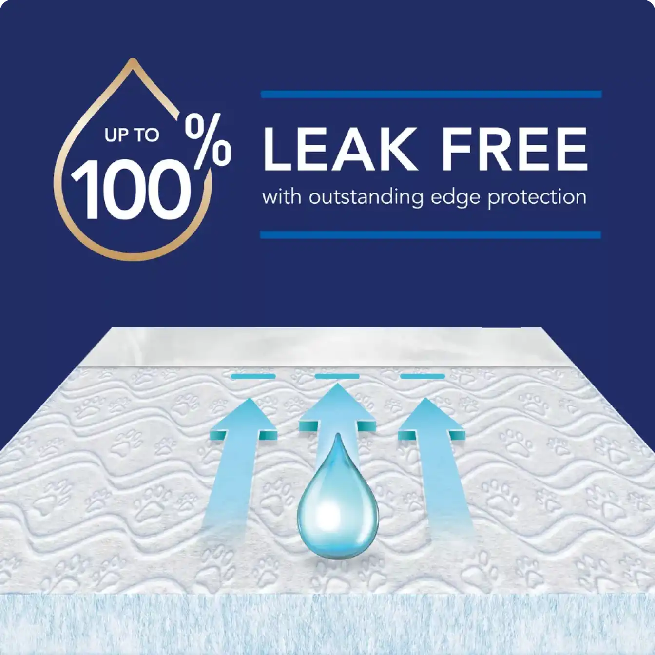 Scott Pet Guard Advanced Dog Pads leak free